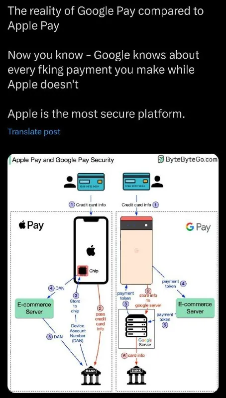 Google Pay Knows Every Payment