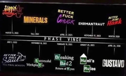 Better Call Saul Spinoff Timeline