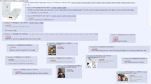Anonymous Imageboard Chaos