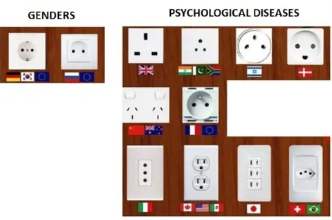 Genders and Psychological Diseases Outlets