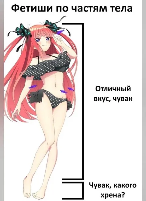 Фетиши по частям тела