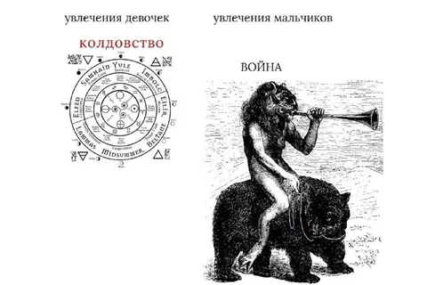 Увлечения девочек и мальчиков