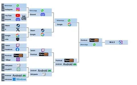 App Tournament Final