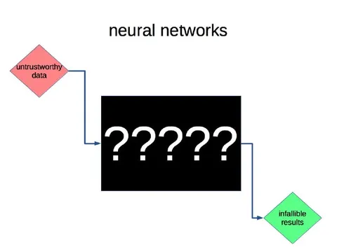 Neural Networks Logic