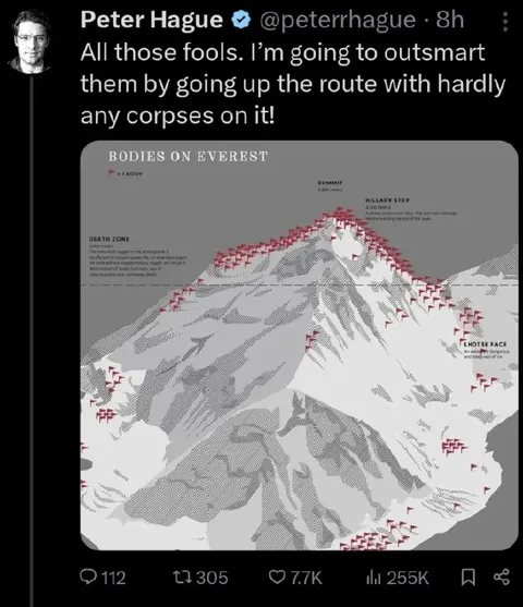 Outsmarting the Route Up Everest