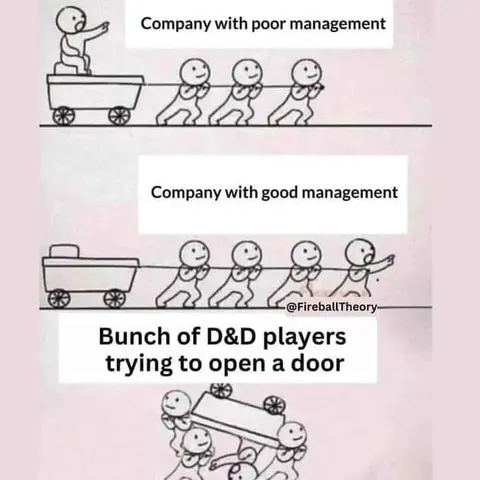 D&D Players Trying to Open a Door