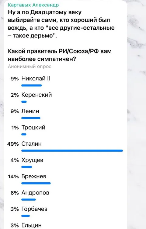 Кто лучший правитель России