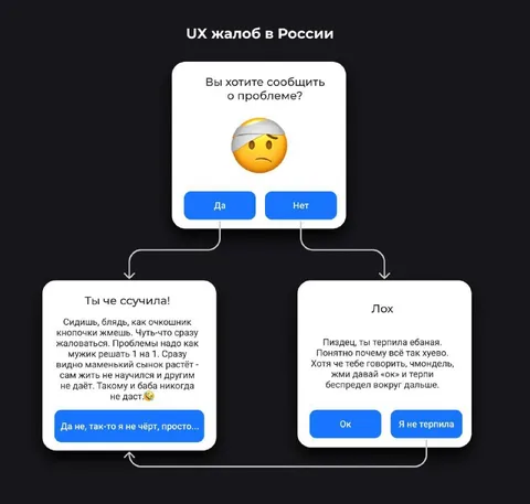 UX жалоб в России