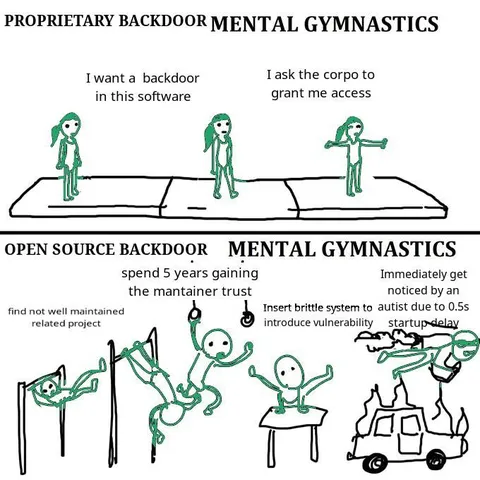 Open Source Backdoor Mental Gymnastics