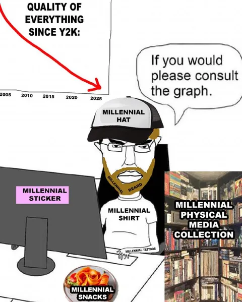 Millennial Quality Graph
