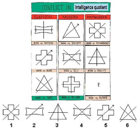 Conflict in Intelligence Quotient