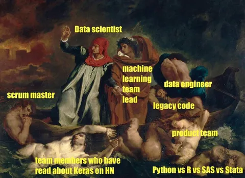 Data Science Raft of Survival