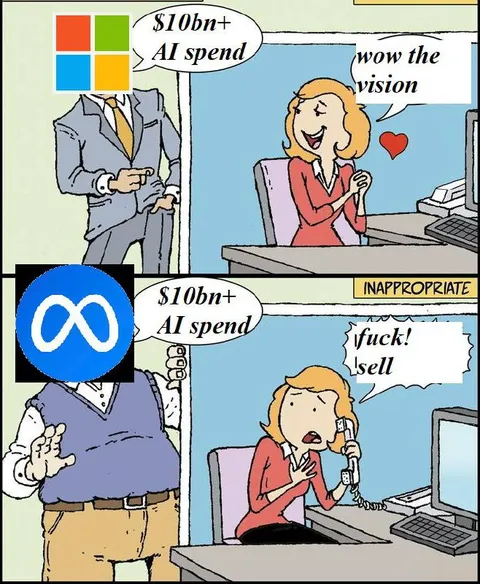 $10bn AI Spend Reaction