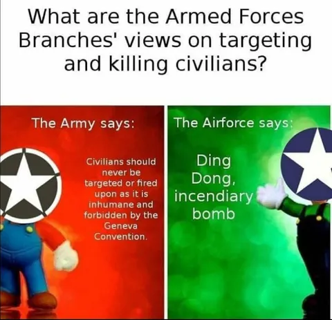 Armed Forces on Civilian Targeting