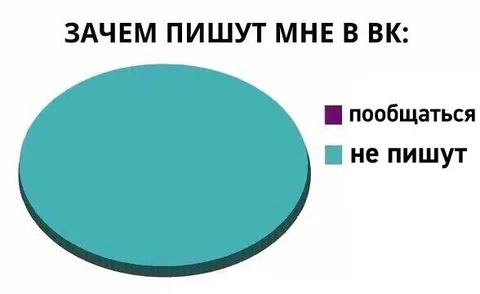 Зачем пишут мне в ВК