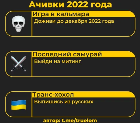 Ачивки 2022 года