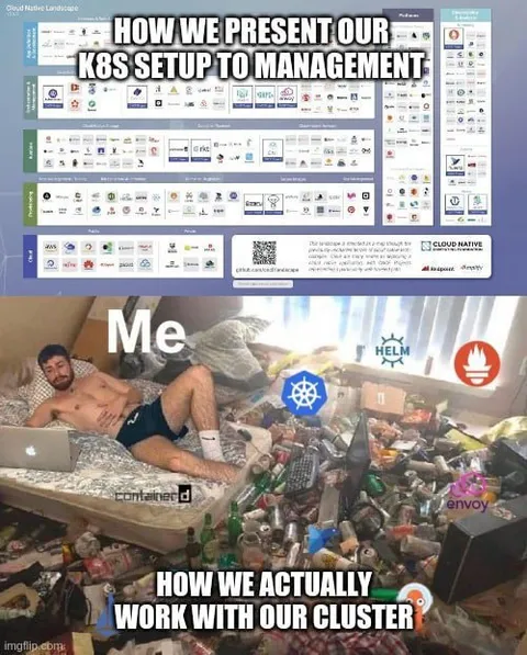 How We Actually Work With Kubernetes