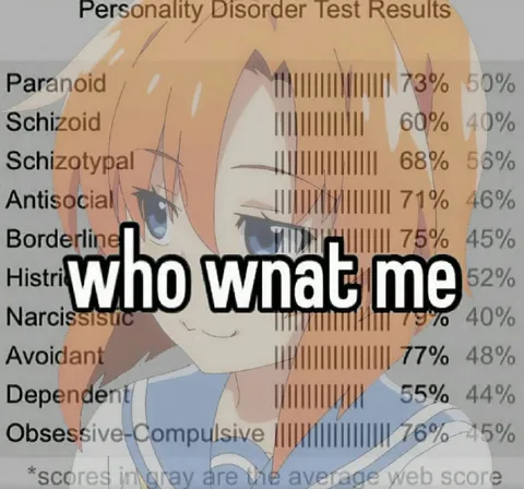Who Wnat Me Personality Test