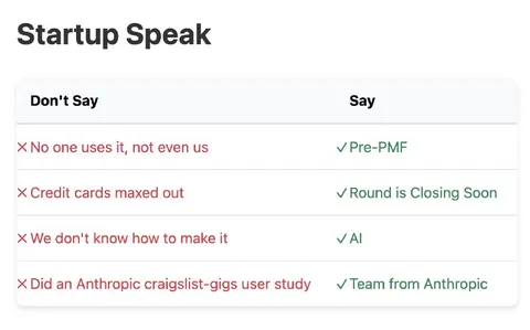 Startup Speak Don't Say Say