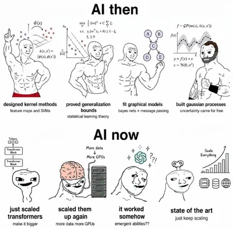 AI Then AI Now Scaling Meme