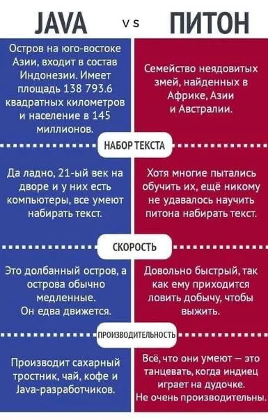 Java против Питона: сравнение