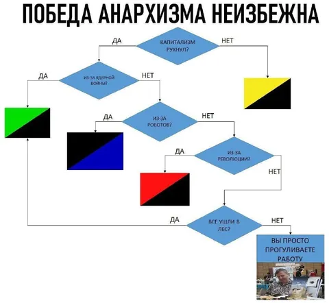 Победа анархизма неизбежна