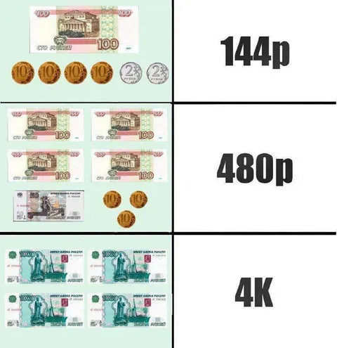 Как потратить сто рублей
