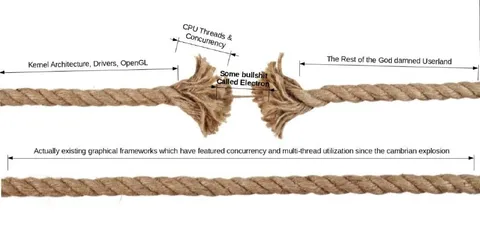 Electron Breaks the Rope