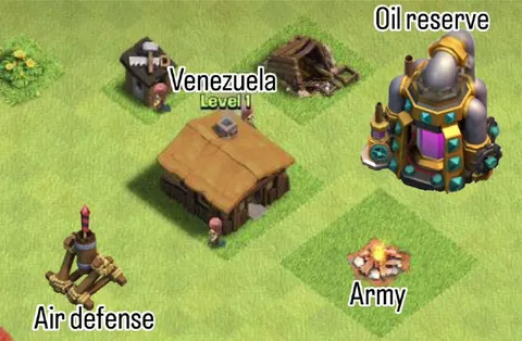 Venezuela Level 1 Oil Reserve