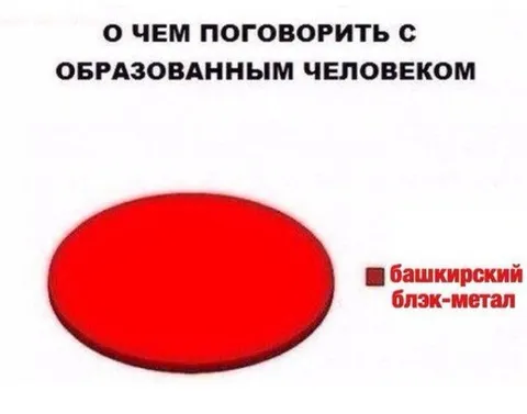 О чем поговорить с образованным человеком