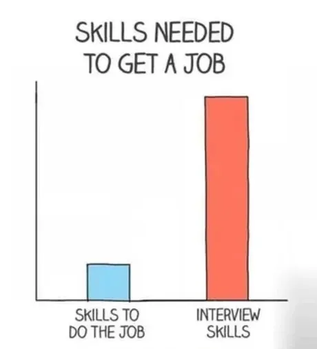 Job Interview Skills Chart