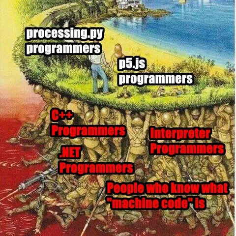 Programming Languages Survival Hierarchy