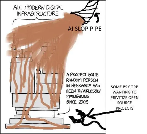 AI Slop Pipe of Open Source