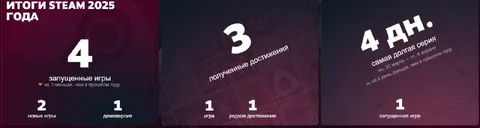 Итоги Steam 2025 года