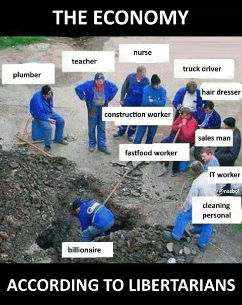 The Economy According to Libertarians