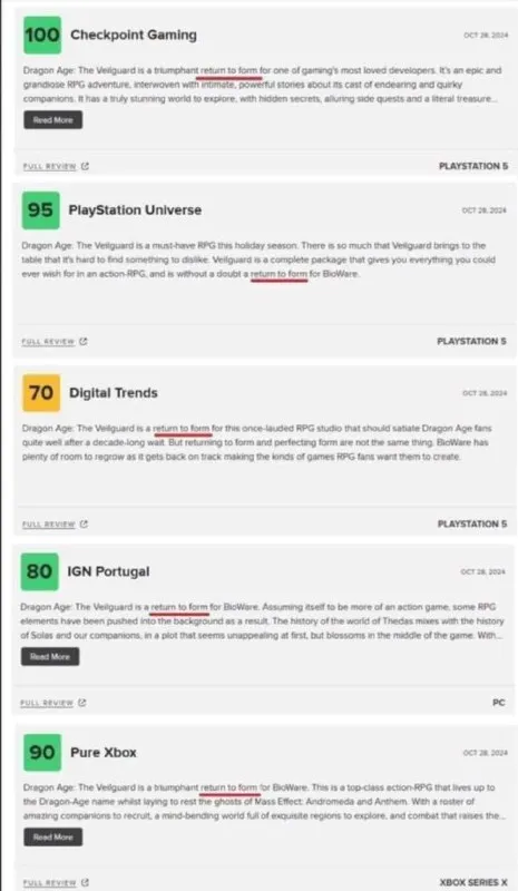 The Veilguard Review Scores