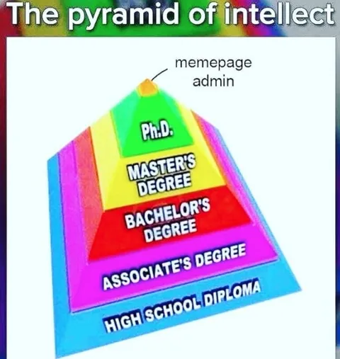 The Pyramid of Intellect