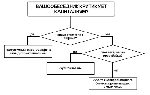 Критика капитализма с айфона