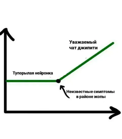 Симптомы в районе жопы