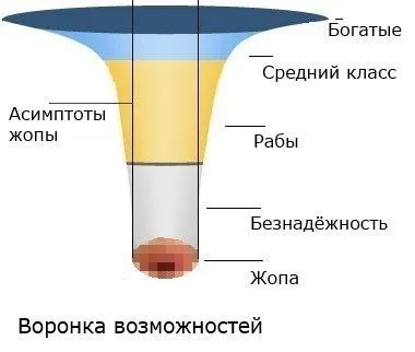 Воронка возможностей и жопа