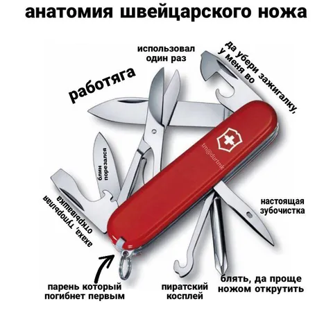 Анатомия швейцарского ножа