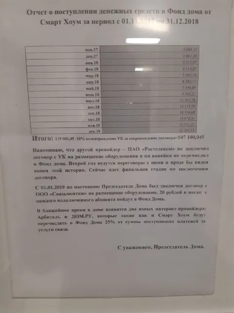 Отчёт провайдеров в фонд дома