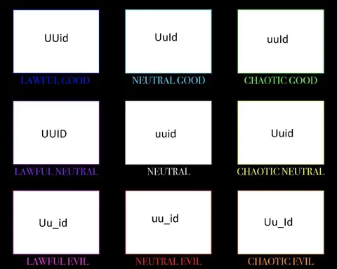 UUID Alignment Chart