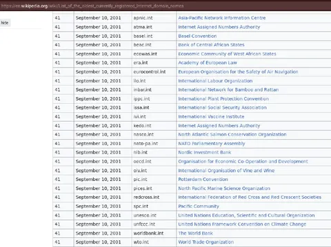 All Domains Registered on September 10
