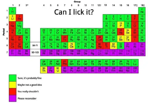 Can I Lick It Periodic Table