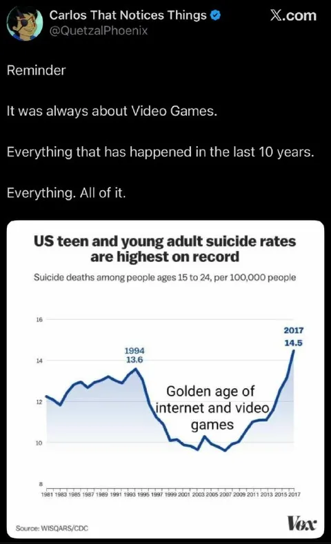 Video Games and Suicide Rates