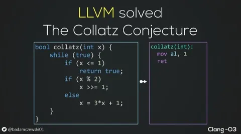 LLVM Solved the Collatz Conjecture
