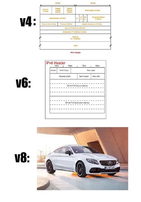 IPv4, IPv6 и Mercedes V8