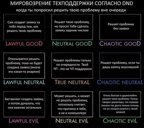 Мировоззрение техподдержки согласно DND