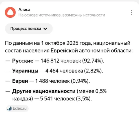 Национальный состав ЕАО